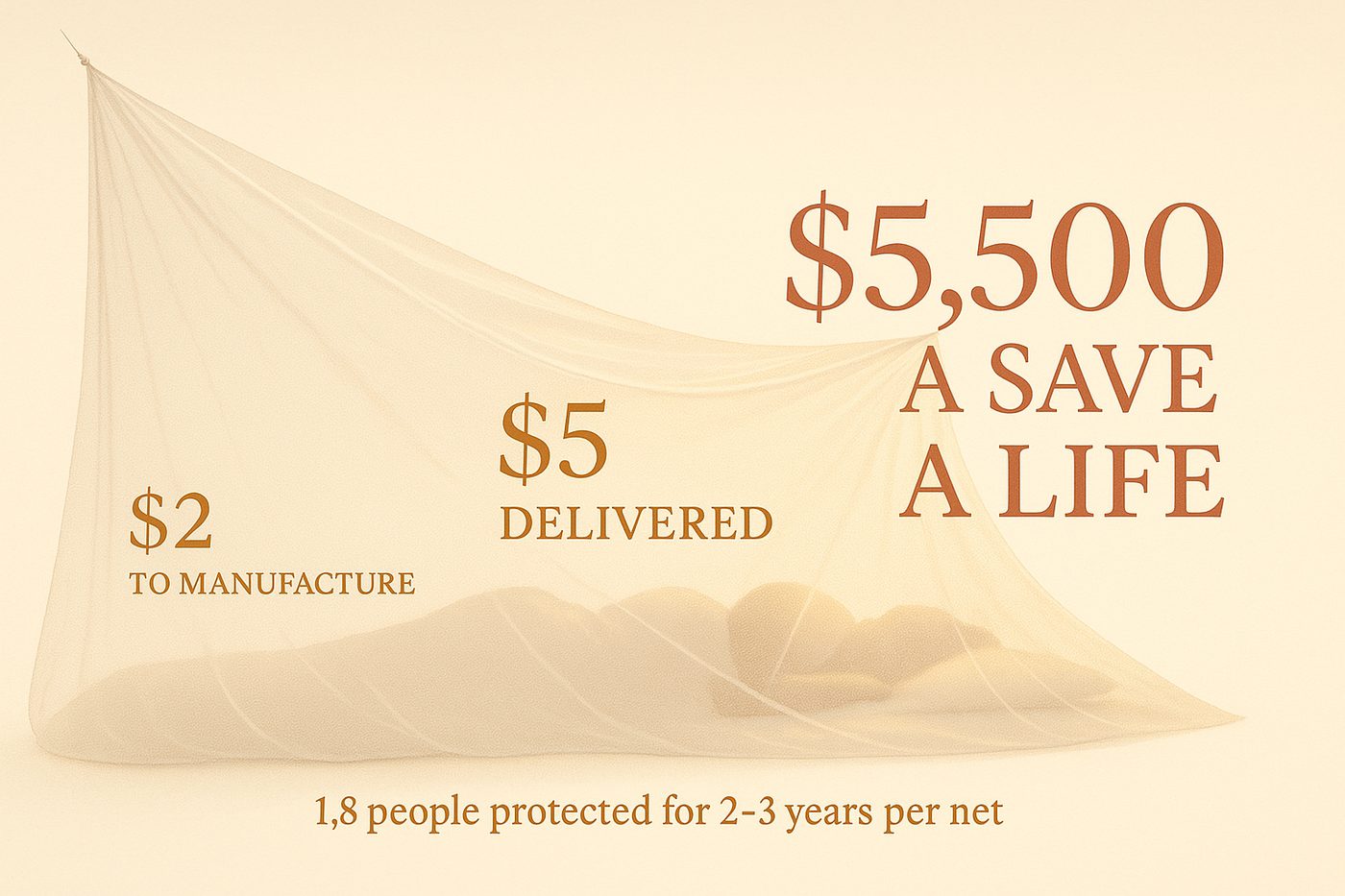 From 2 dollars to manufacture a net to 5,500 dollars to save a life: the cost-effectiveness chain